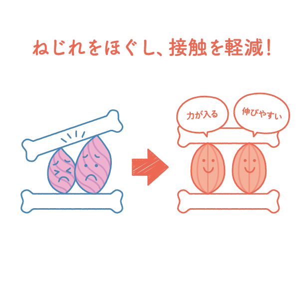 ねじれをほぐし、接触を軽減