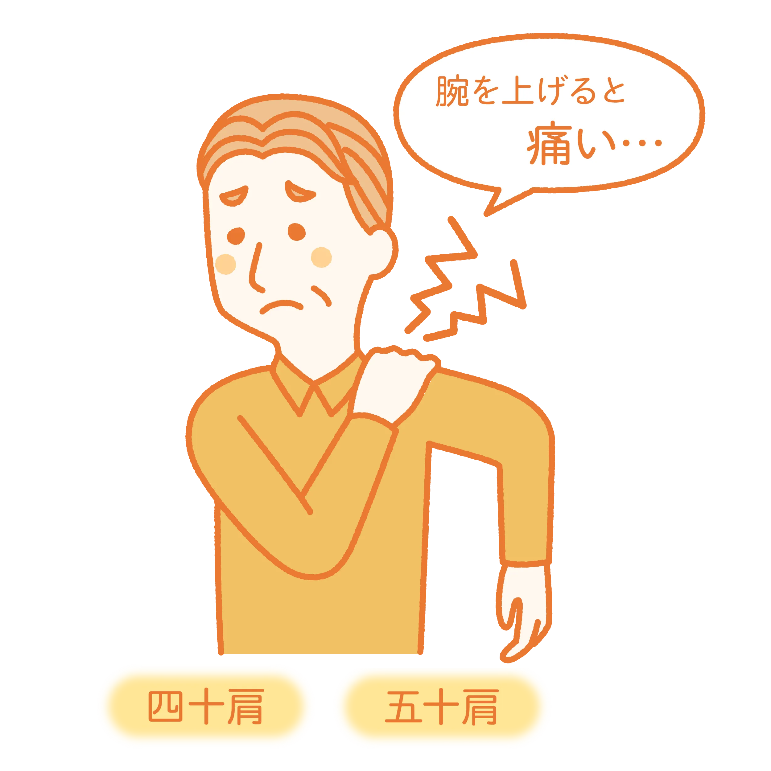 四十肩・五十肩